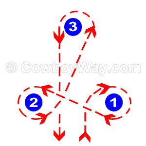 The cloverleaf barrel pattern