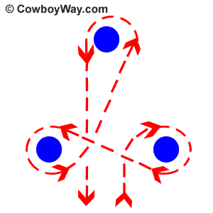 Barrel racing pattern