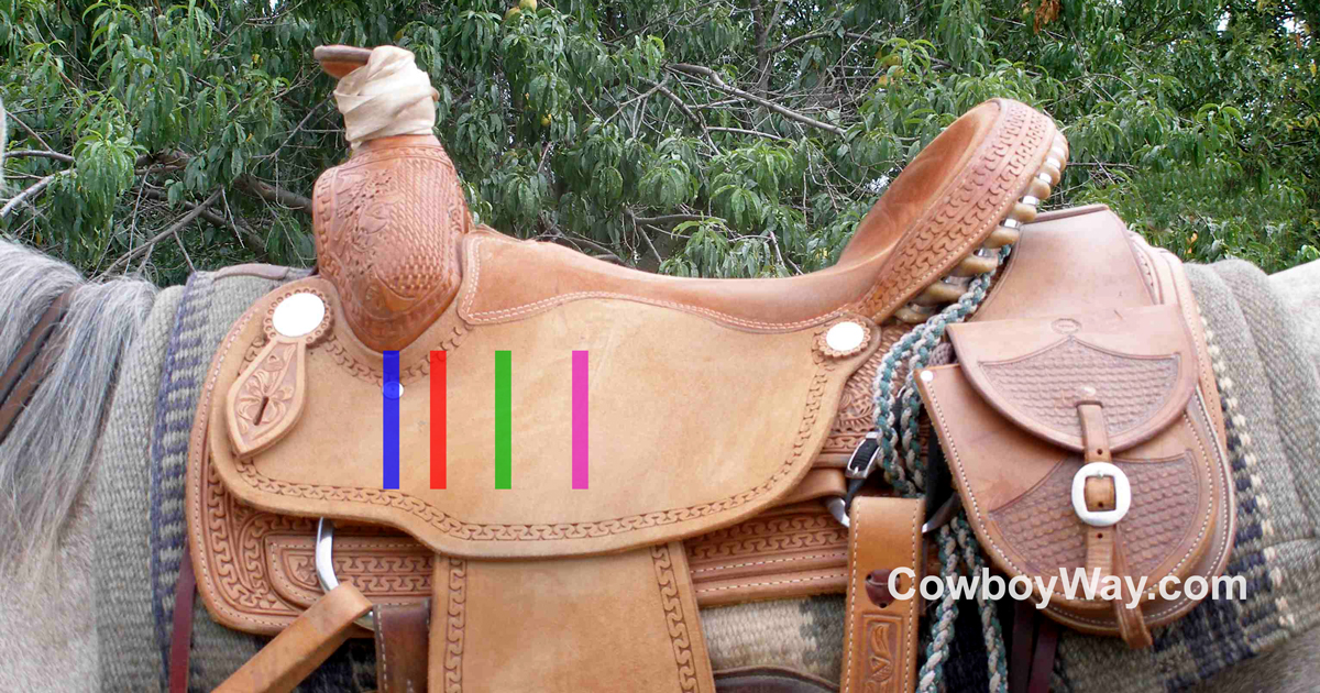 Understanding Saddle Rigging Positions