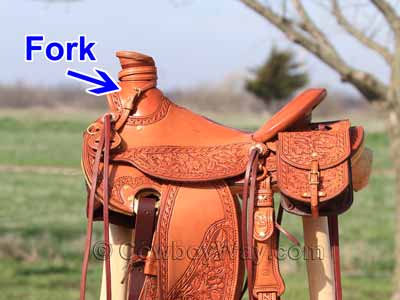 An arrow pointing to the fork of a Wade saddle