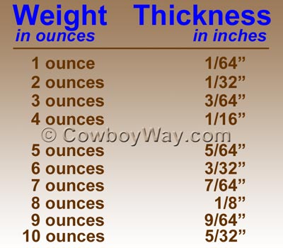 Hide thickness from ounces to inches