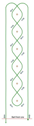Pole bending pattern