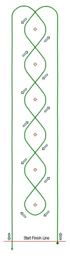 Pole bending pattern