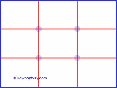 An illustration of photography's rule of thirds